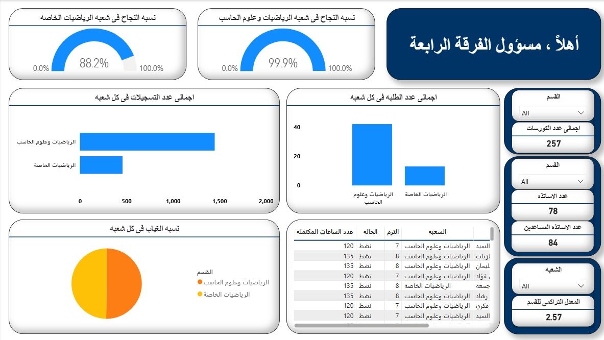 Graduation Project Dashboard